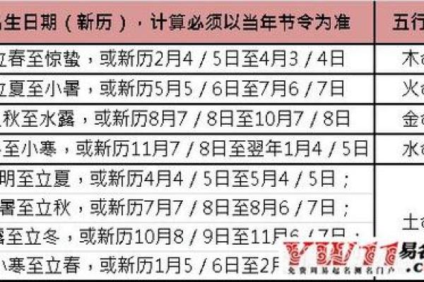 04年出生的你命运解析，了解你的命格与特点