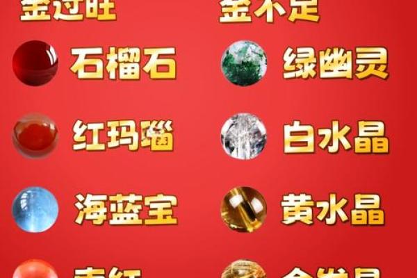 金命与火命的相克关系：探秘五行相生相克的奥秘