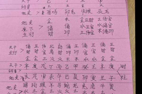 探秘命里大八字：解读命运与人生的奥秘