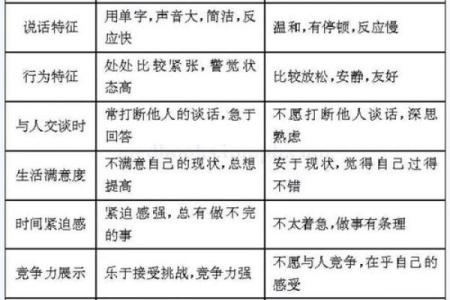 1936年出生的人命运与性格特征解析