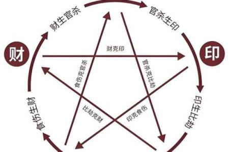 命理学的奥秘：探索人生命运的密码与哲学