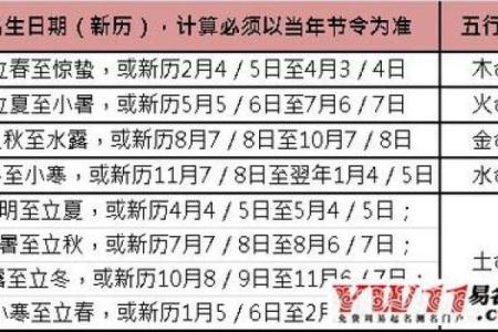 04年出生的你命运解析，了解你的命格与特点