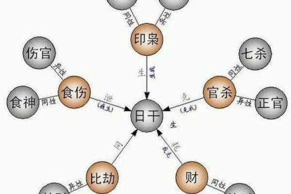 时柱正财男命格解析：解锁人生成功的秘密