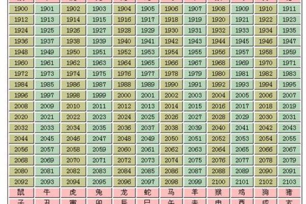 2019年出生的鼠宝宝：命运与性格的深度解析