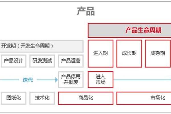 全生命周期：理解产品从诞生到消亡的旅程