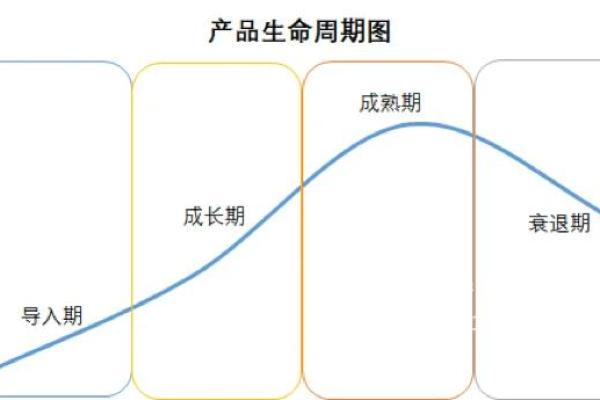 全生命周期：理解产品从诞生到消亡的旅程