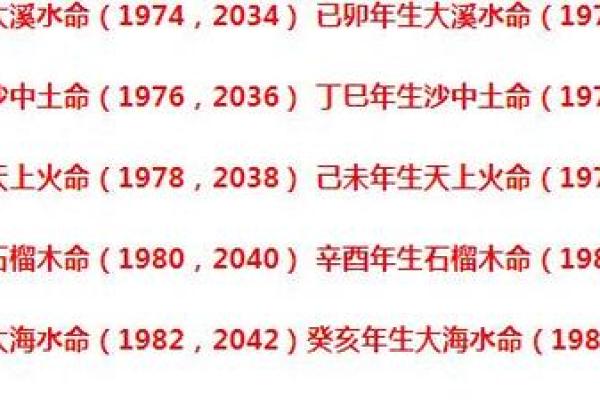 1954年水命人的命理解析与人生启示