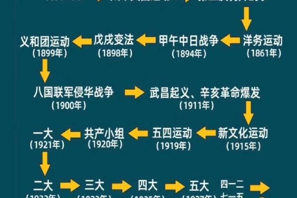 1949年：新中国的象征与时代的变迁