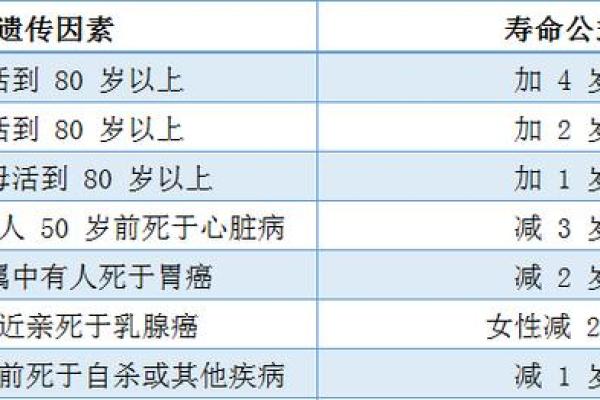 探索全球平均寿命：你生活的城市能活多久？