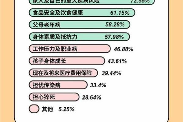 上班就生病是什么命？解读职场健康的密码与调整策略