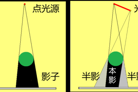 探秘2021年1月3日的命运密码：解析日常生活中的天象影响