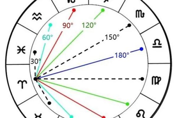 探索命格的奥秘：2023年出生的人会拥有什么样的命运？