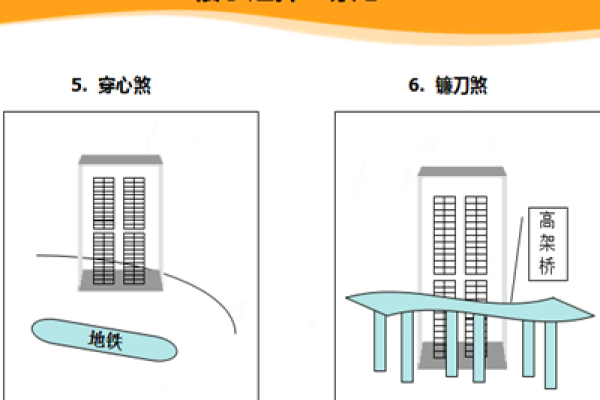 命理中的庙宇居住：如何选择适合的命局环境