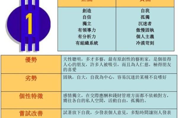 探究2001年出生孩子的命运与性格特征