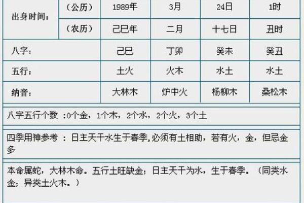 1991年农历出生者命运解密：了解你的生肖与命格