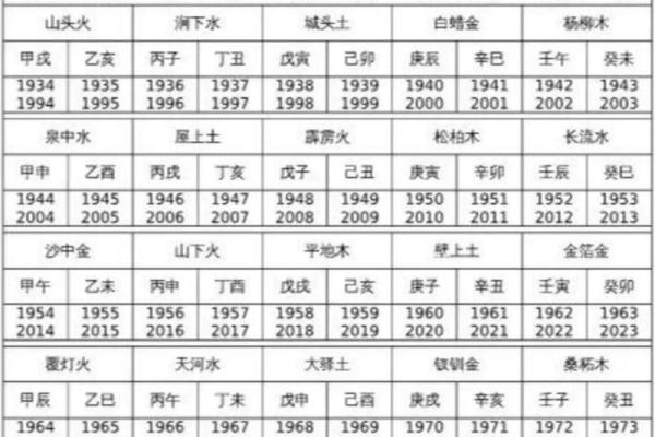 2023年属金命与木命缺什么？解密命理背后的调整之道！