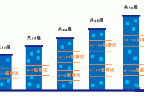 了解楼层与命理的深刻联系, 如何选择适合你的楼层