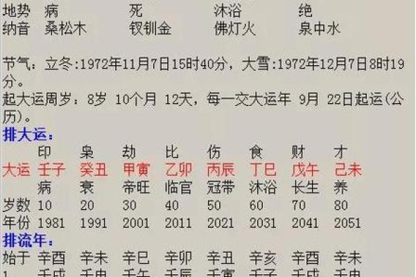 探秘阴历初九出生者的命运与性格特征