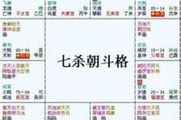 揭开七杀入命的奥秘：适合的工作与职业发展