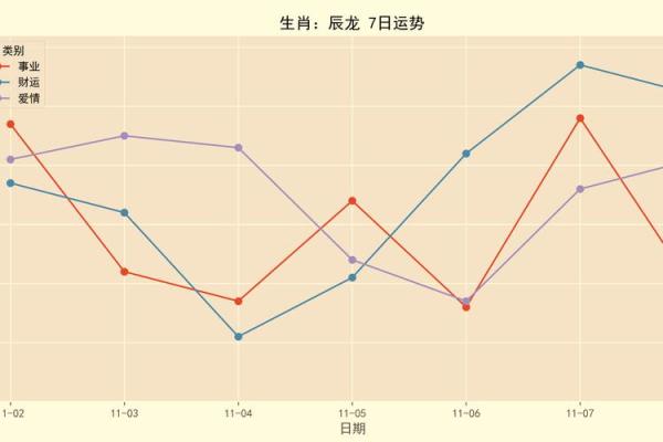 81年出生的人命运解析：辰龙年生的你注定与众不同！