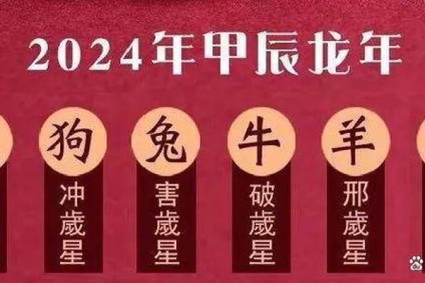 探秘生肖与命理：2024年属什么生肖，命运如何？