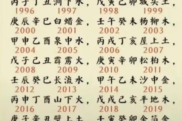 金命与土命起名指南：如何为宝宝选择合适的名字