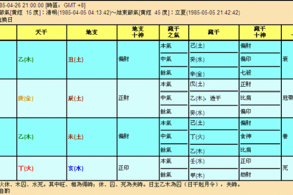 炉中火命与哪些命最为相合，探索相配之道！