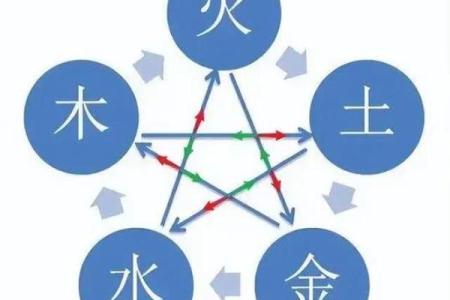 命理中的五行探秘：金木水火土如何影响我们的命运？