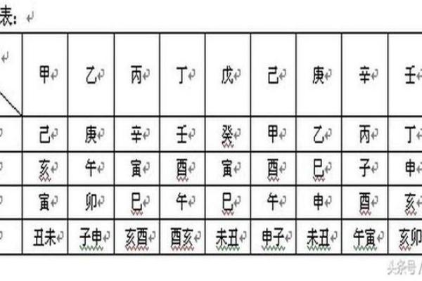 探索乙亥、戊寅、己丑、戊辰命理的奥秘与人生启示