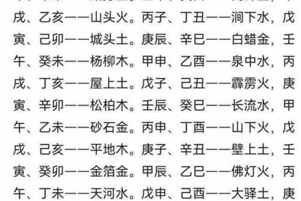 探索乙亥、戊寅、己丑、戊辰命理的奥秘与人生启示