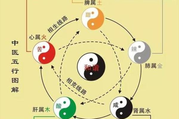 适合养殖的命理分析：从五行看养殖与人的关系