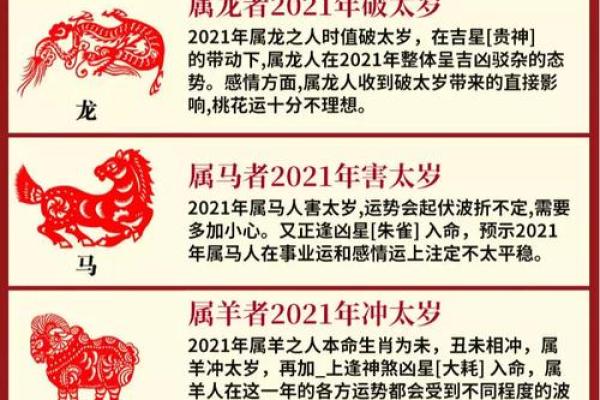 1998年属虎的命理分析与性格特点探究