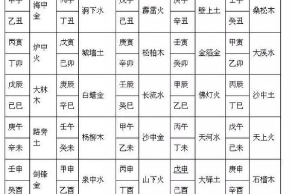 2016年命理解析：揭秘猴年与五行的魅力与机会