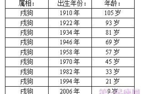 2006年——属狗之年，命理与运势的深度探索