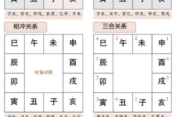 2019年农历八字命理解析：揭示你的命运归宿与人生方向