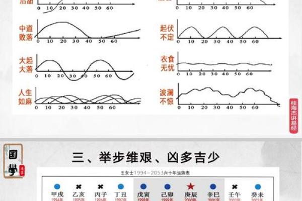 一九九o年出生的命运解析：人生轨迹与运势是如何交织的？