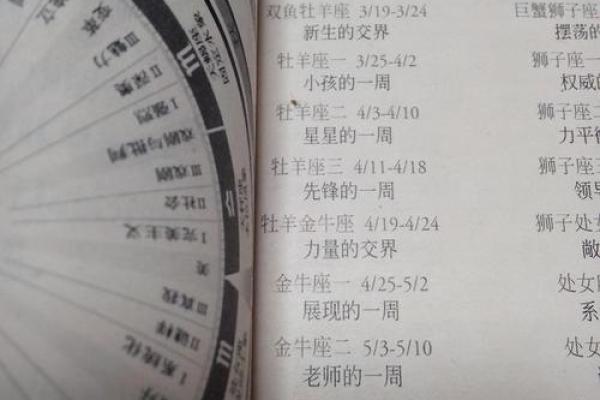 一九九o年出生的命运解析：人生轨迹与运势是如何交织的？