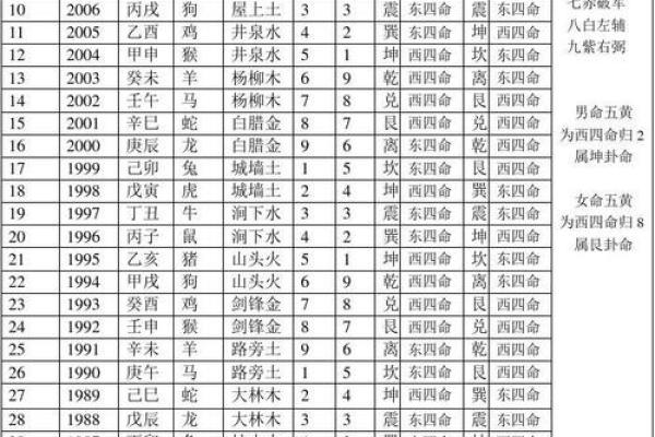 1952年属什么生肖与命运解析：揭秘你的性格与未来运势