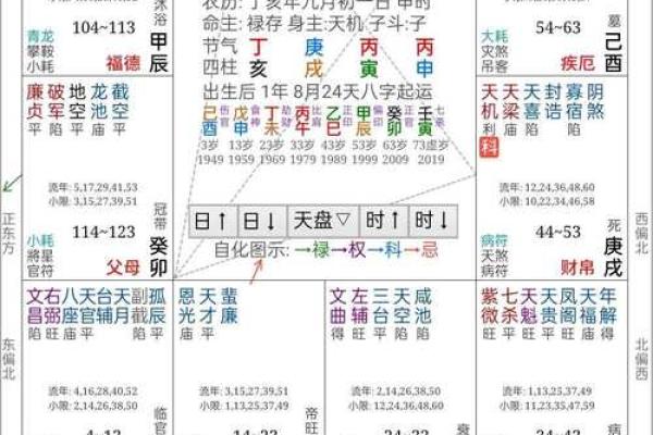 属鸡61岁命理解析：让我们来揭开你的命运之谜！