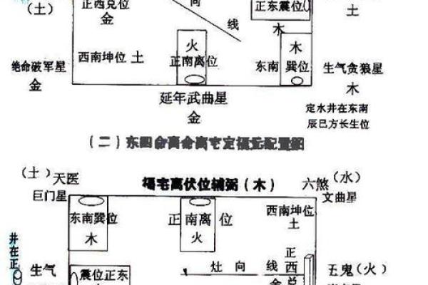 命主福元西四命的深刻解析与人生启示