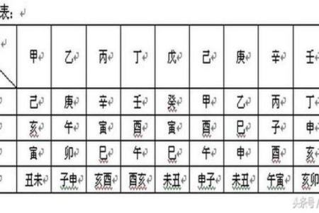 探索乙亥、戊寅、己丑、戊辰命理的奥秘与人生启示