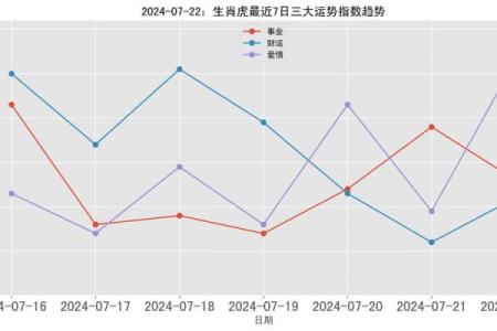 1986年寅虎命：运势、性格与人生之路的全景解析