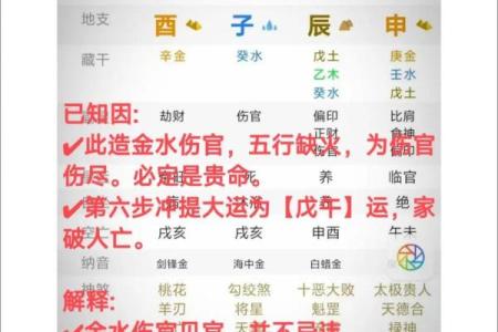 命理分析：通过八字了解你命中的喜好与机遇