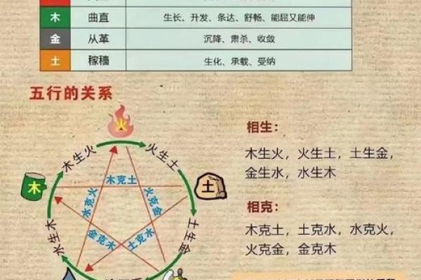 探寻命理五行的奥秘：如何根据五行判断人生轨迹与性格特征