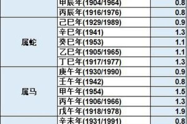 揭秘骨重4.1的神秘命格与命理解析！