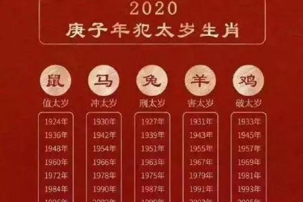 1894年属什么命？解读其命理特征与人生运势！