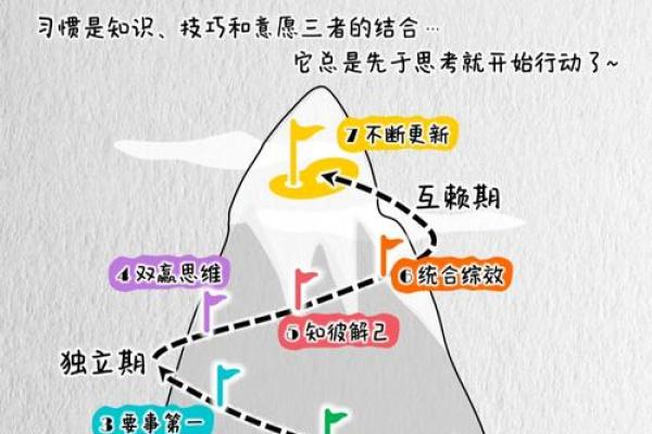 解密没有螺旋的人生：他们的命运与特质剖析