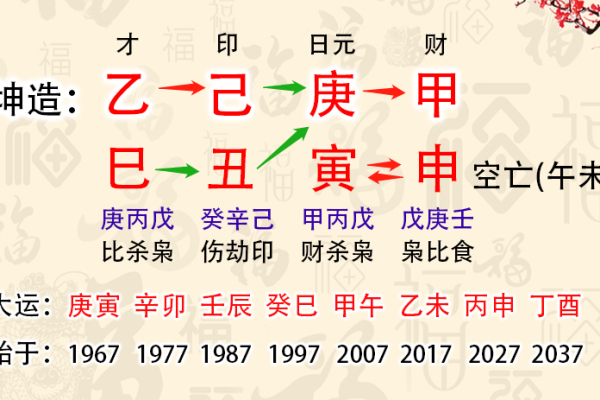 选择最佳网站测命格，揭示你的命运走势与人生运势！