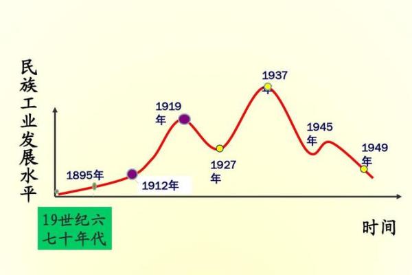 68年的命运，如何影响你的生活和未来？