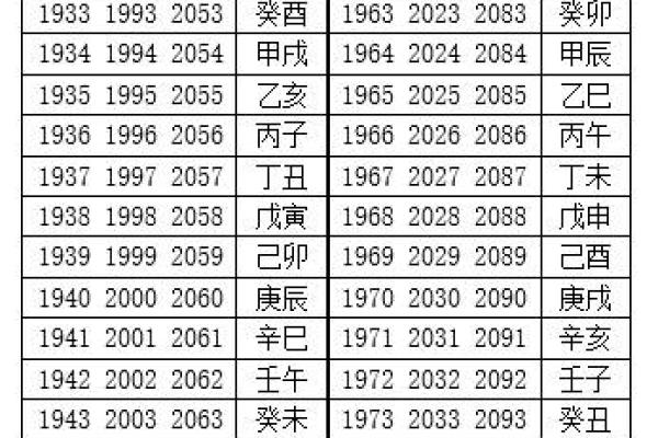 1982年：其命运与年运的深刻解读与启示